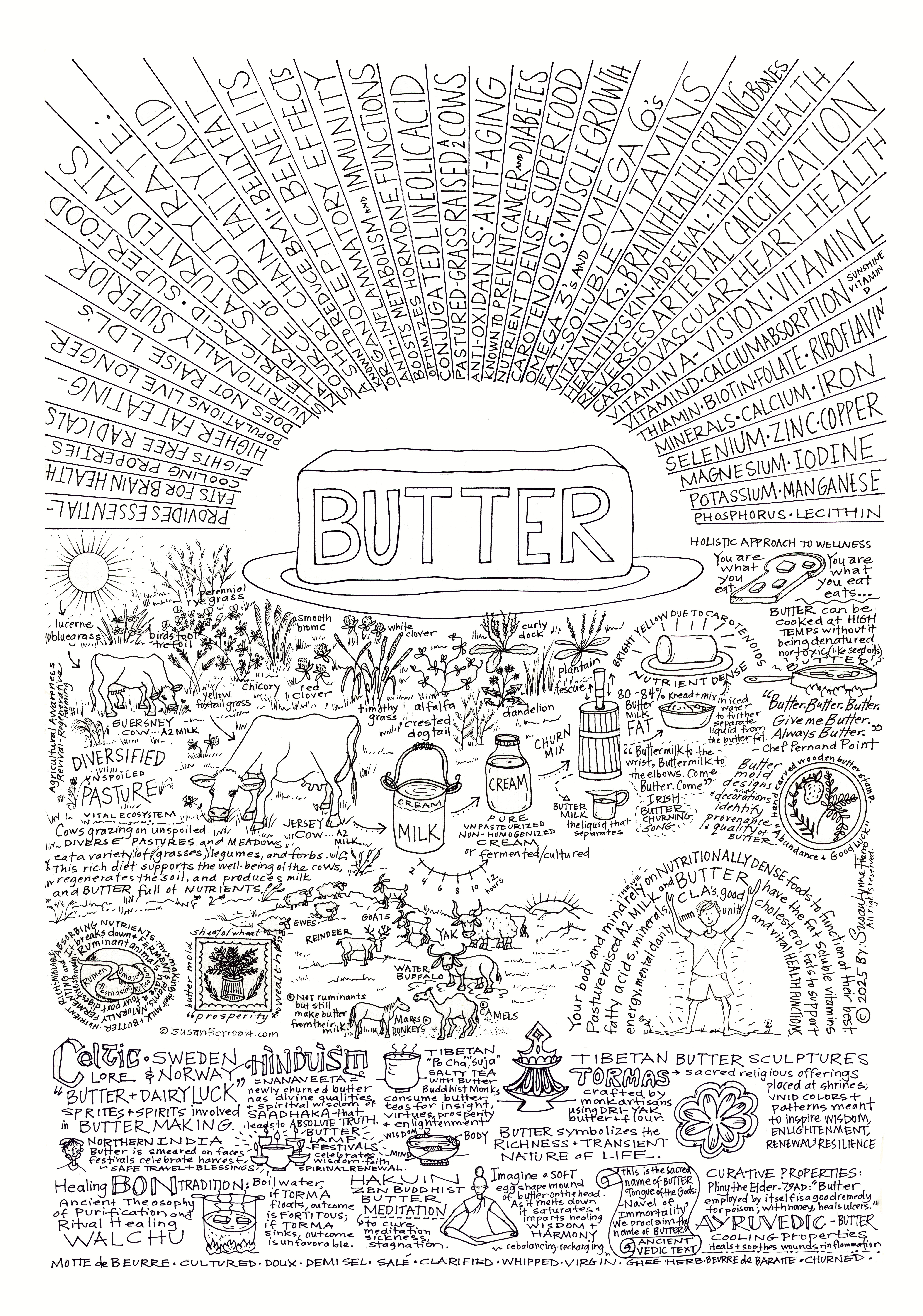 Grass-Fed Butter